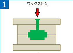 ワックス注入