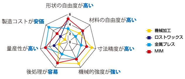 プレス加工