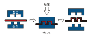 プレス加工